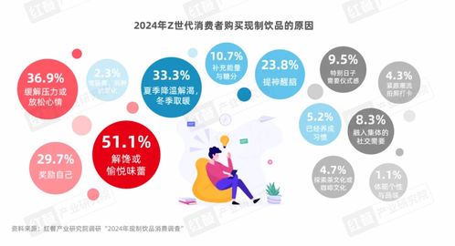 Z世代消費(fèi)者引領(lǐng)現(xiàn)制飲品賽道革新之路 一份深度消費(fèi)洞察報(bào)告的數(shù)字內(nèi)容服務(wù)解析