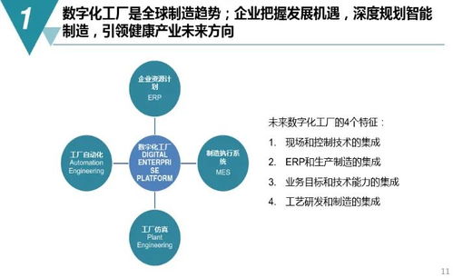 數(shù)字化工廠規(guī)劃與建設(shè)方案及數(shù)字內(nèi)容制作服務(wù)